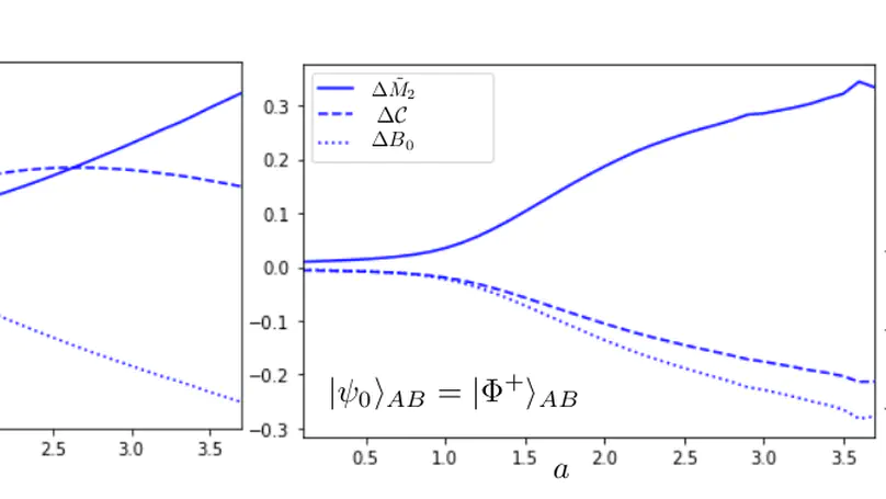 Harvesting stabilizer entropy and non-locality from a quantum field