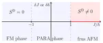 Long-range entanglement and topological excitations