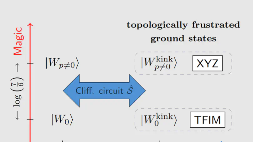 Magic Phase Transition and Non-local Complexity in Generalized W State